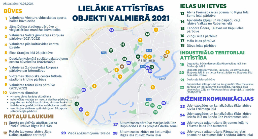 Lielākie attīstības objekti Valmierā