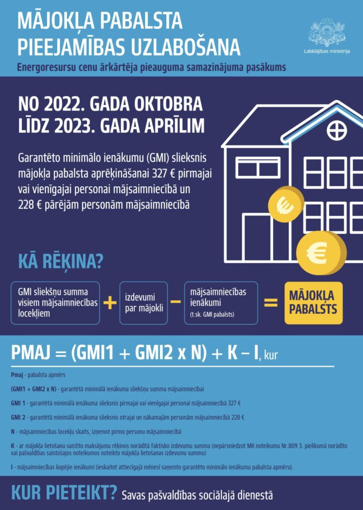 Mājokļa pabalsta pieejamības uzlabošana no 2022. gada oktobra līdz 2023. gada aprīlim