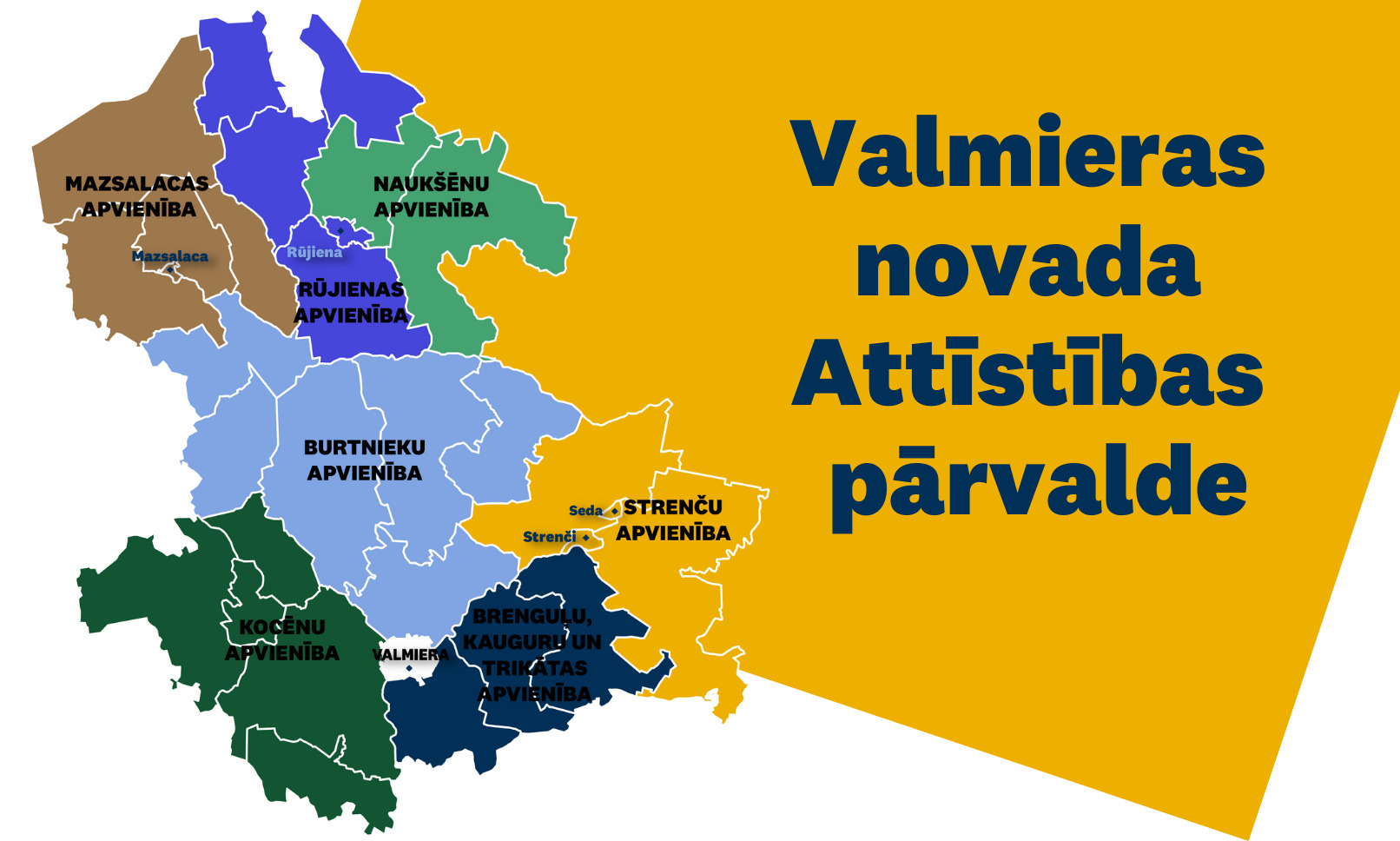 Attīstības pārvalde