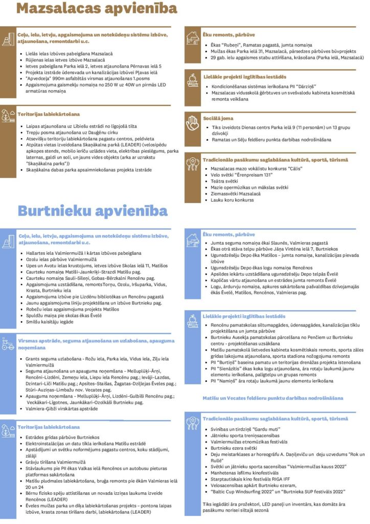 Budžets 2022 apvienībās