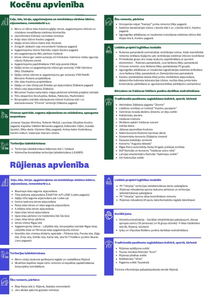 Budžets 2022 apvienībās
