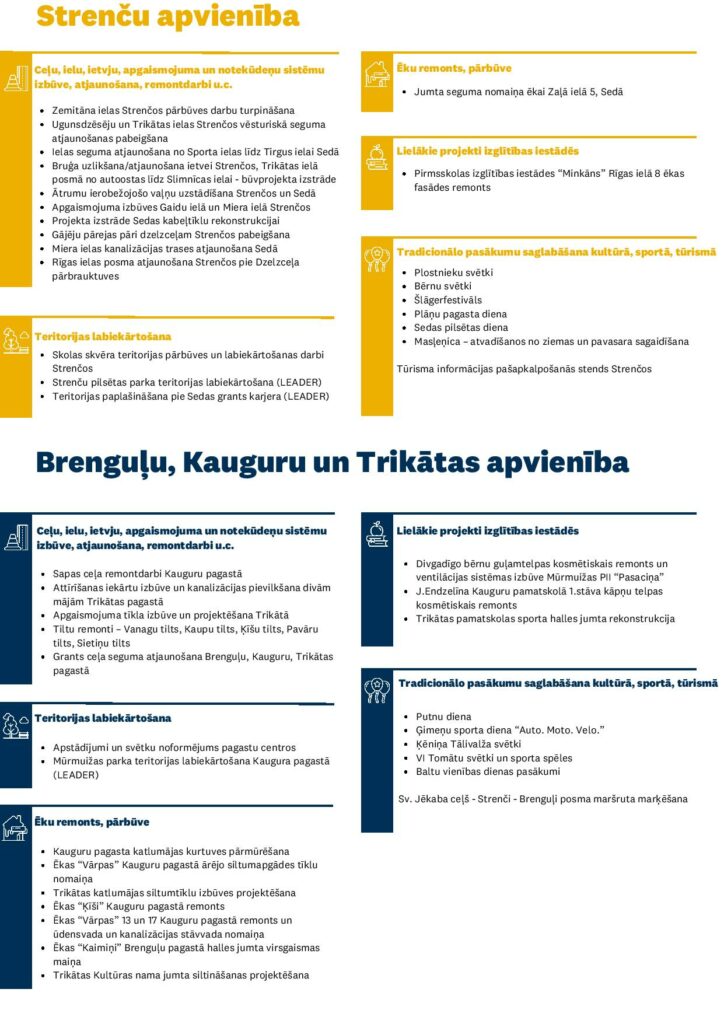 Budžets 2022 apvienībās
