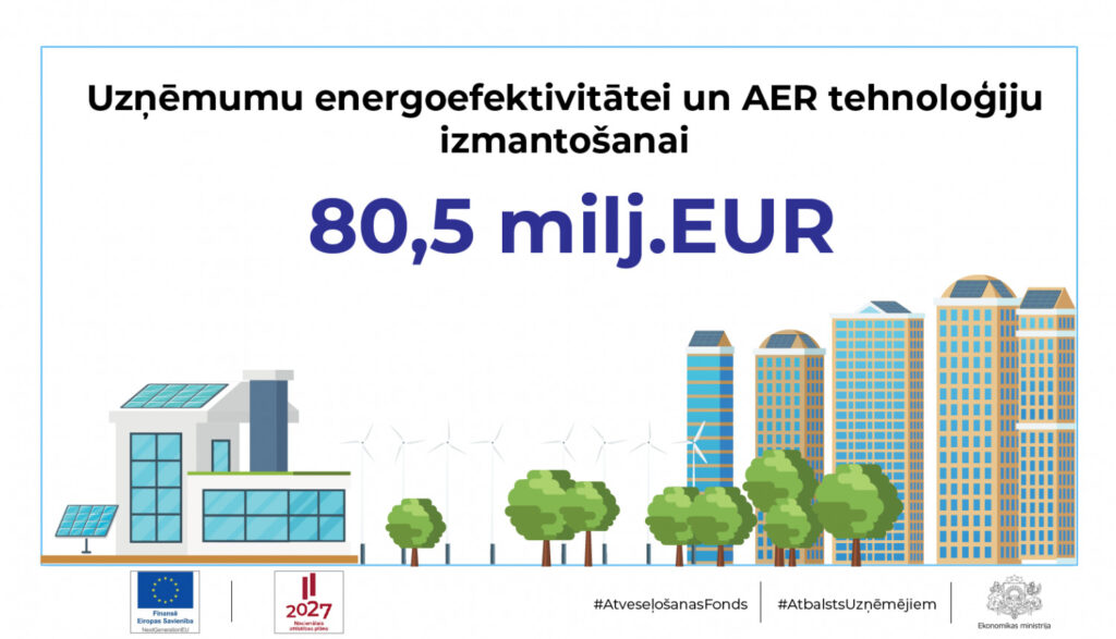 Uzņēmumu energoefektivitātei un pārejai uz atjaunojamo energoresursu tehnoloģijām būs pieejami 80,5 milj. eiro no Atveseļošanas fonda