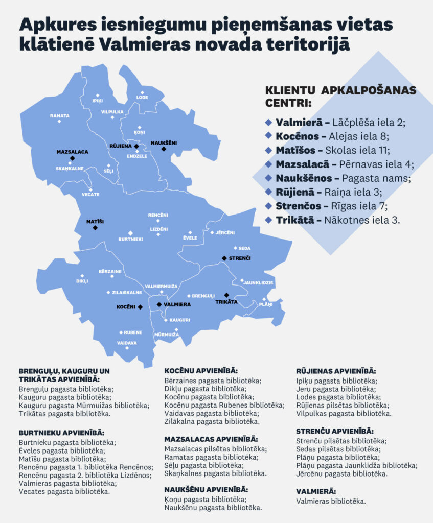 Apkures iesniegumu pieņemšanas vietas klātienē Valmieras novada teritorijā