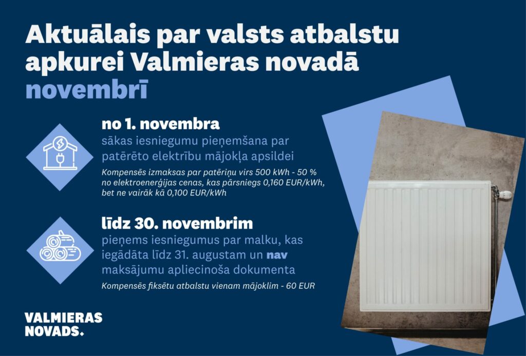 Aktuālais par valsts atbalstu apkurei Valmieras novadā novembrī