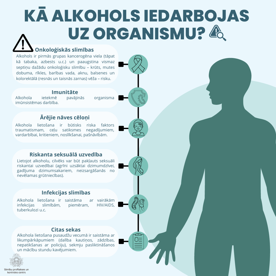 Kā alkohols iedarbojas uz organismu?