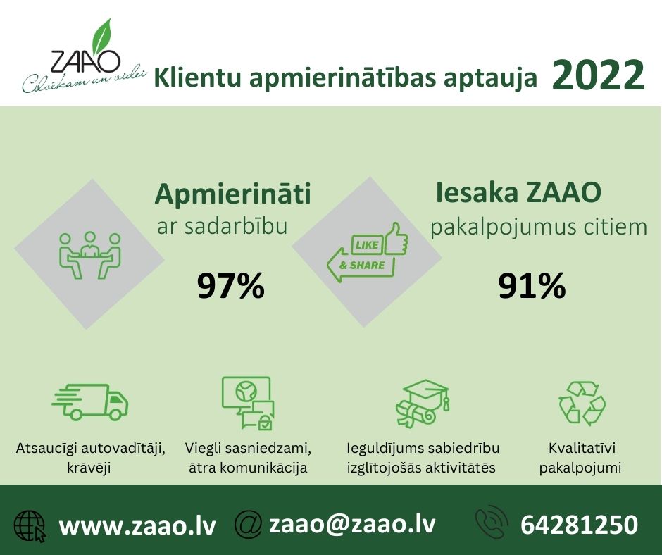 ZAAO klientu pētījums