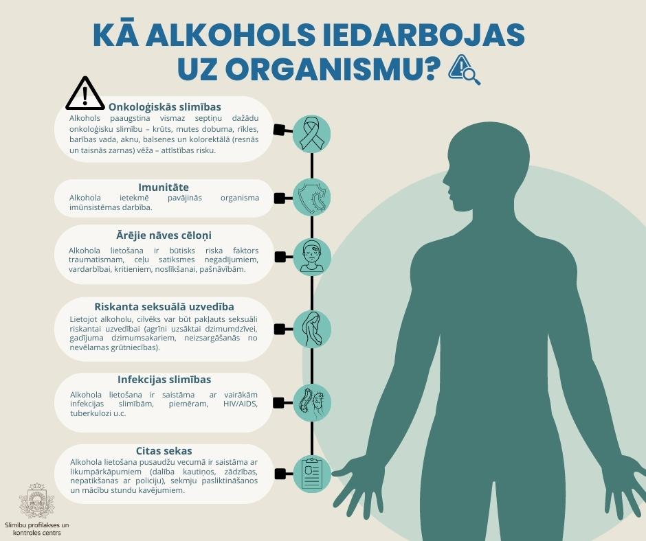 Infografika "Kā alkohols iedarbojas uz organismu?"