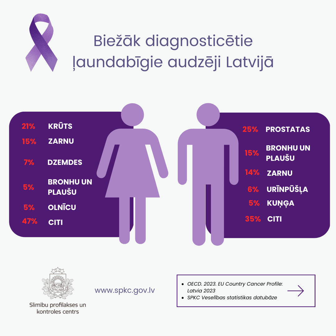 4. februāris - Pasaules pretvēža diena