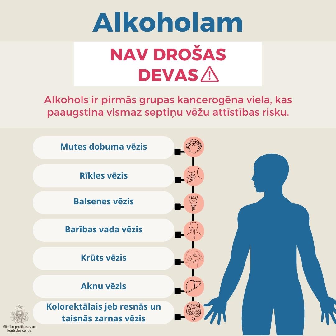 Infografika "Alkoholam nav drošas devas"