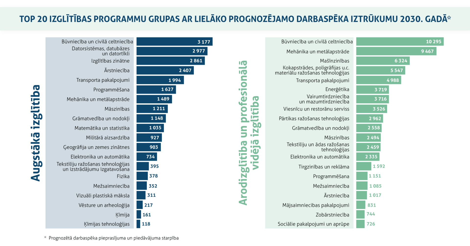 darba tirgus iztrūkums