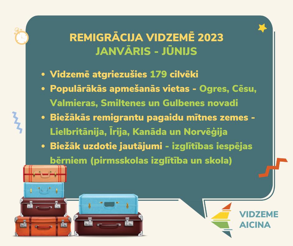 Remigrācija