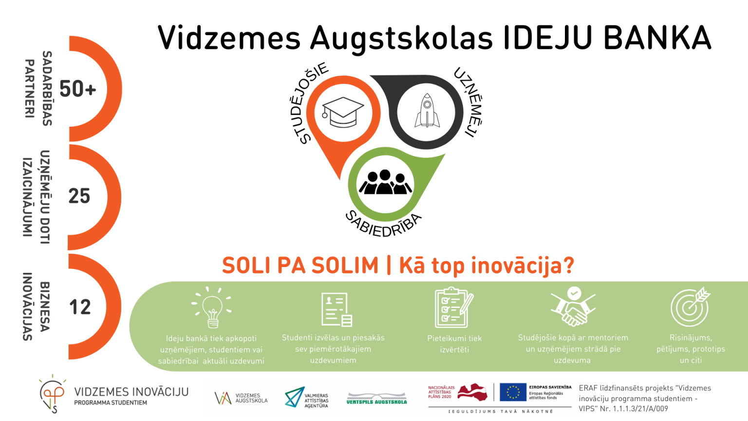 Projektā Vidzemes inovāciju programma studentiem – VIPs, kas teju divu gadu garumā ticis īstenots Vidzemes Augstskolas (ViA) paspārnē, izveidota sadarbības platforma Ideju banka (www.idejubanka.va.lv). Digitālais resurss ir kā tilts starp studentu idejām, vēlmēm, ambīcijām, uzņēmēju pieredzi un vajadzībām, un mūsdienīgas sabiedrības attīstību.