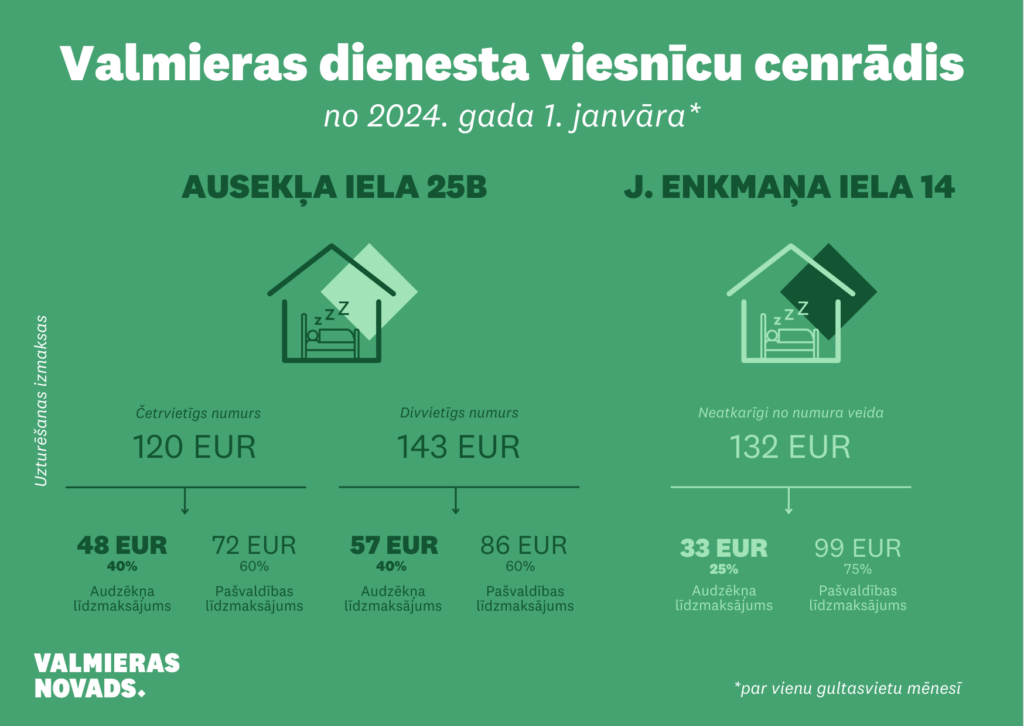 Dienesta viesnīcu cenrādis