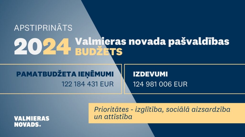 VNP budžets 2024