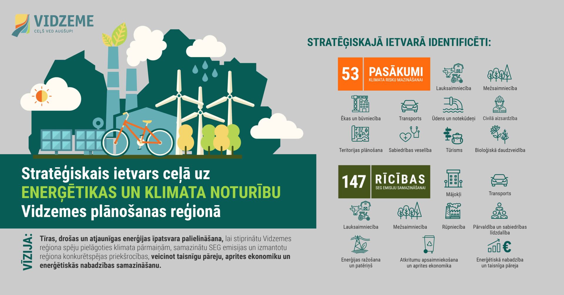 Vidzemes plānošanas reģions ir izstrādājis un Attīstības padomē apstiprinājis dokumentu 