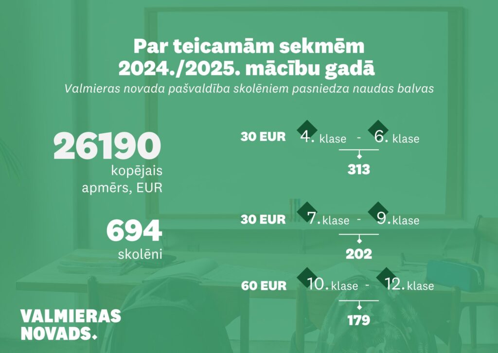 Apbalvojums par teicamām sekmēm