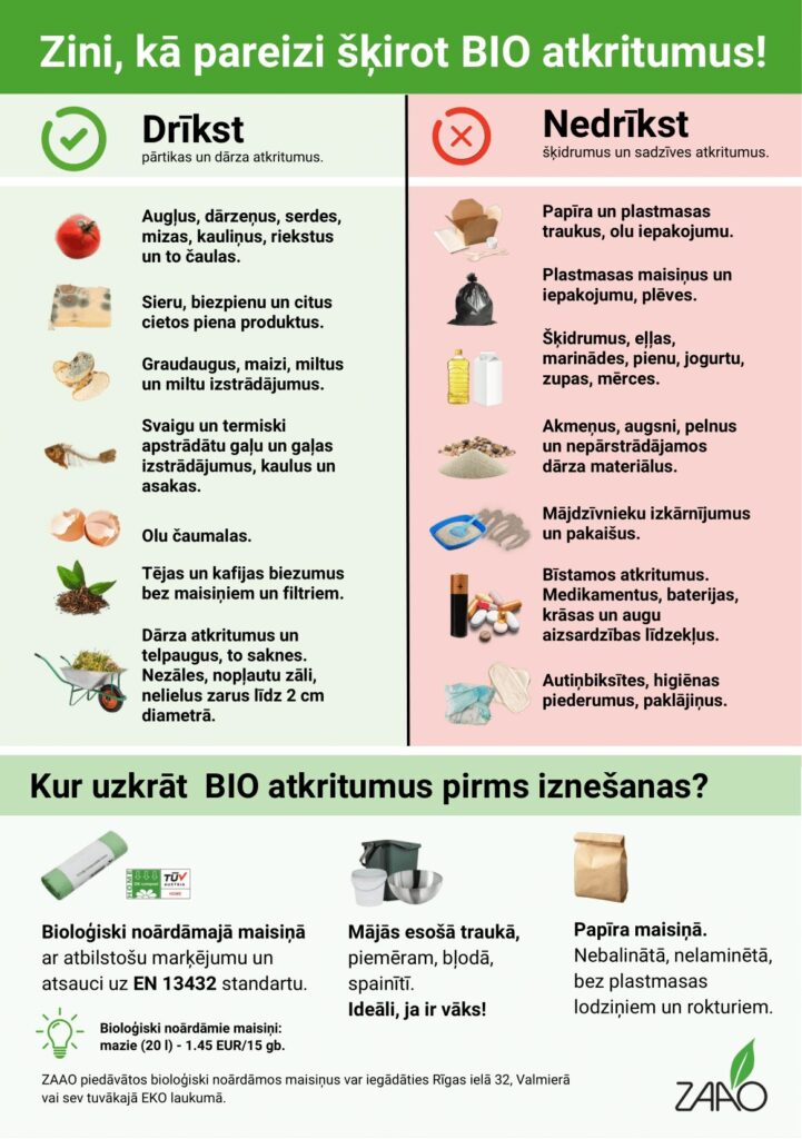 ZAAO ieteikumi, kā šķirot bioloģiski noārdāmos atkritumus