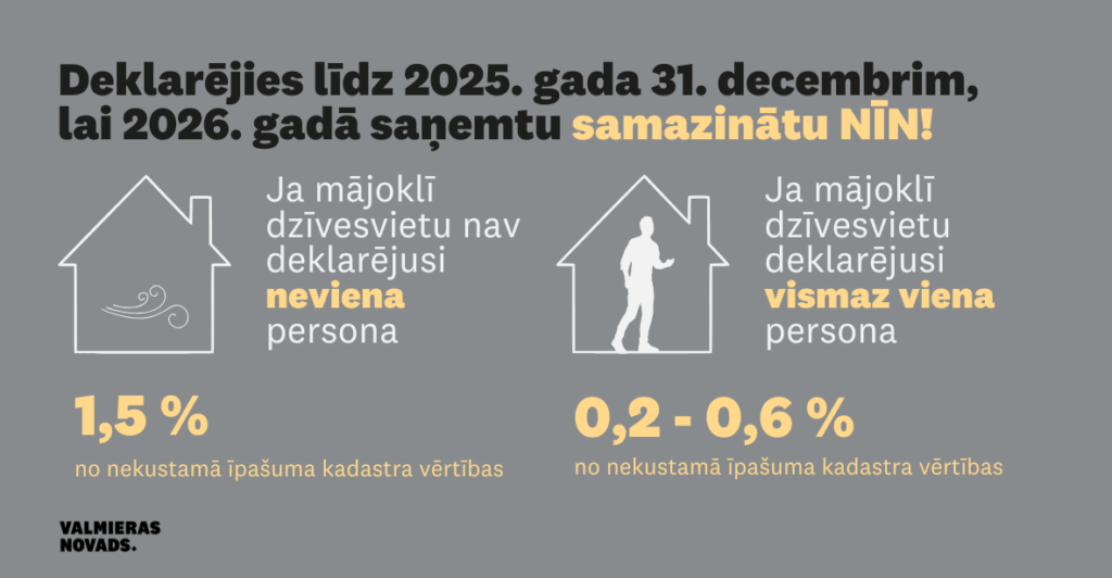 Atgādinām par NĪN