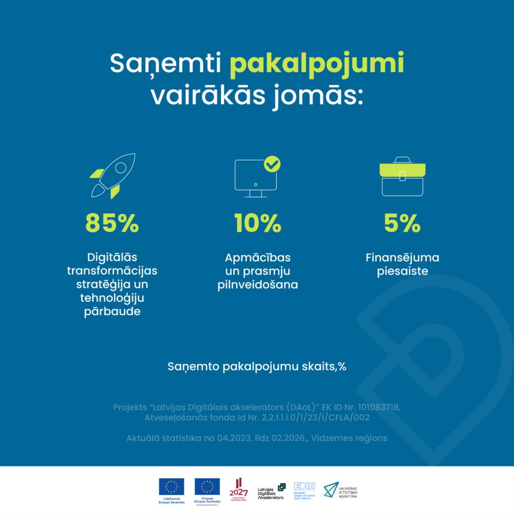 Vidzeme kļūst digitālāka