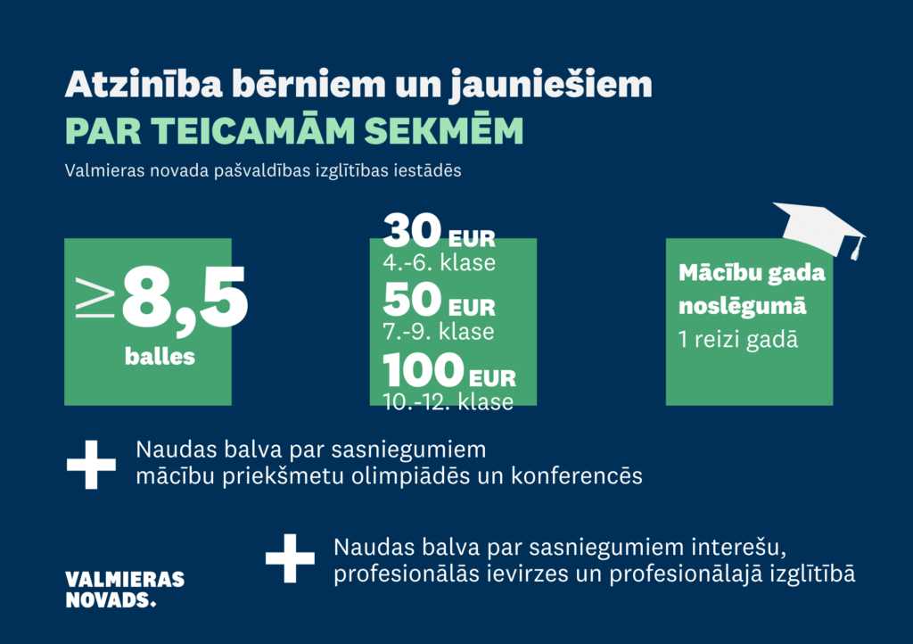 Valmieras novadā apstiprināti grozījumi talantīgo jauniešu atbalstam izglītības jomā