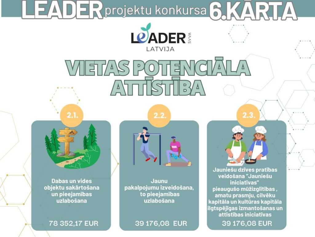 LEADER projektu konkursa informatīvs vizuālis